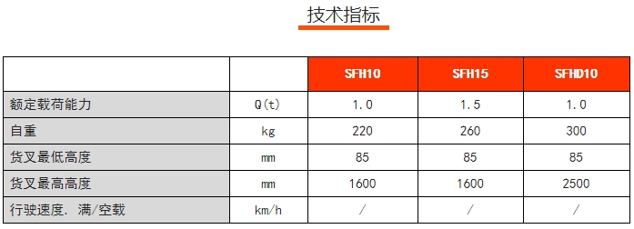 SFH手動(dòng)堆高車，諾力手動(dòng)半電動(dòng)搬運(yùn)/堆高車