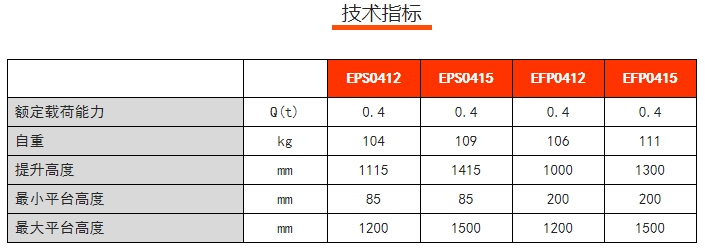 EPS電動行李車，諾力手動半電動搬運/堆高車
