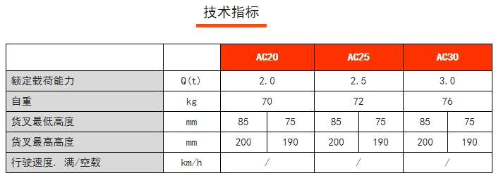 AC手動(dòng)搬運(yùn)車，諾力手動(dòng)半電動(dòng)搬運(yùn)/堆高車