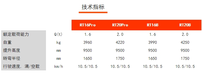RT16/20Pro RT16/20B 座駕式前移式蓄電池前移車，諾力前移車叉車