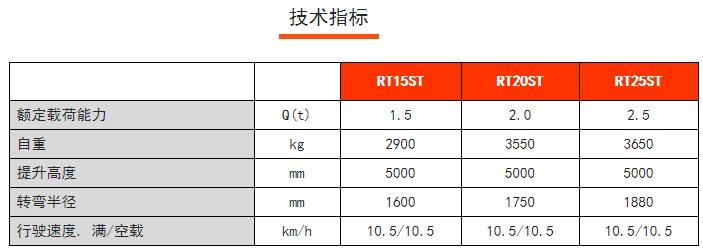 RT15/20/25ST RT系列站駕式前移車(chē)，諾力前移式電動(dòng)叉車(chē)
