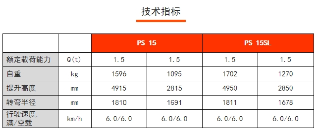 PS 15 / 15SL全電動(dòng)堆垛車，諾力電動(dòng)堆高車