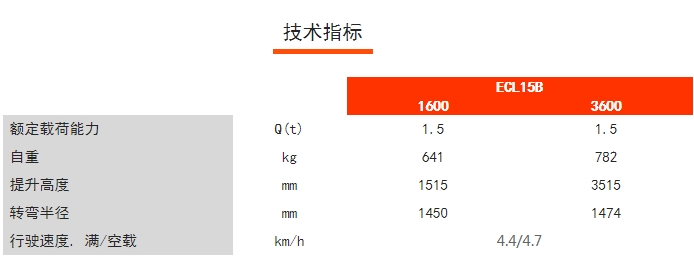 ECL15B經(jīng)濟(jì)型長手柄堆高車，諾力電動(dòng)堆高車