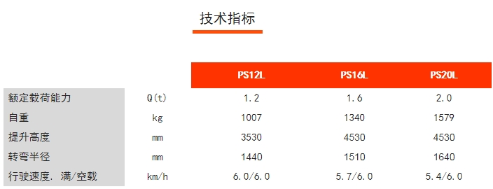 PS12/16/20L步行式電動堆垛車，諾力電動堆高車