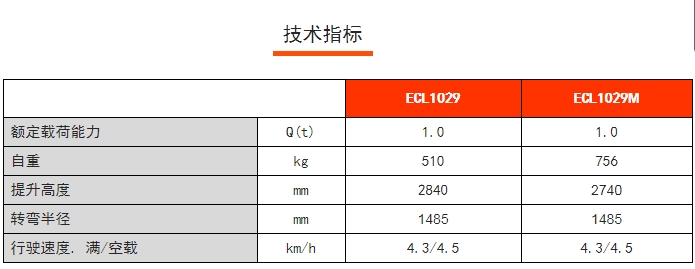 ECL 10全電動(dòng)輕型堆高車，諾力電動(dòng)堆高車