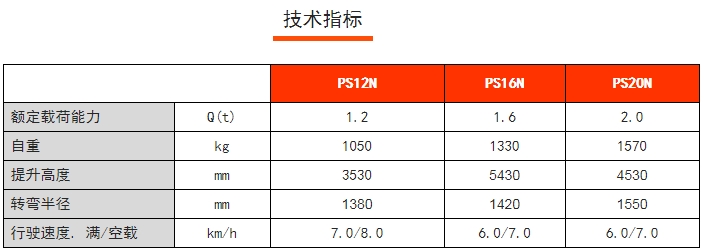 PS 12-20N全電動常規(guī)型堆高車，諾力電動堆高車