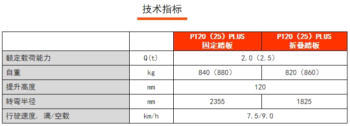 PT20PLUS常規(guī)性全電動搬運車，諾力電動搬運車