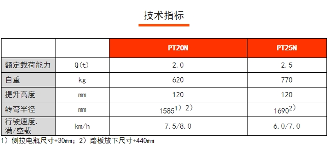 PT20/25N短手柄電動搬運車，諾力電動搬運車