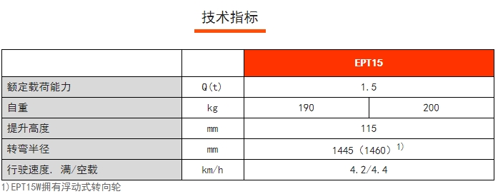 EPT15經(jīng)濟型電動搬運車，諾力電動搬運車