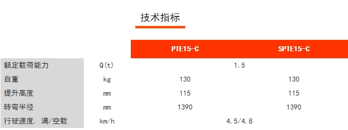 PTE15-C/SPTE15-C經(jīng)濟(jì)型長(zhǎng)手柄電動(dòng)/半電動(dòng)搬運(yùn)車(chē)，諾力電動(dòng)搬運(yùn)車(chē)