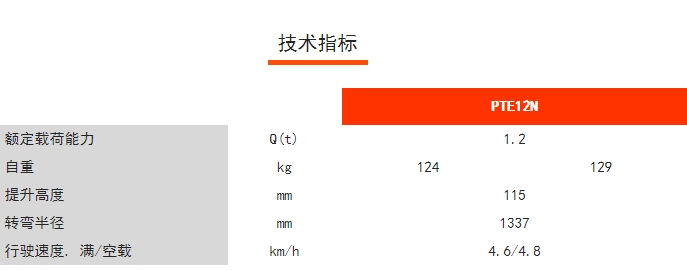 PTE12N輕小型鋰電搬運車，諾力電動搬運車