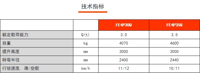 FE4P30/35Q四支點(diǎn)鋰電平衡重叉車，諾力電動(dòng)叉車