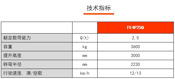 FE4P25Q四支點鋰電平衡重電動叉車，諾力電動叉車