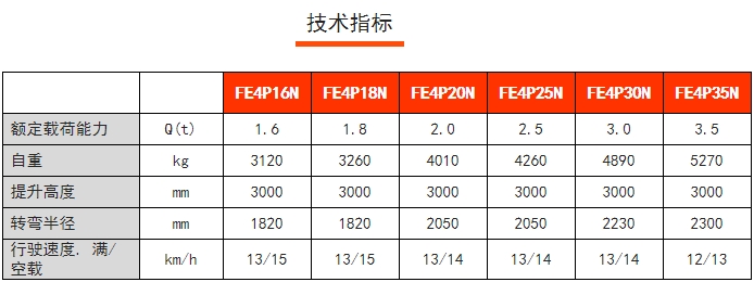 FE4P四支點(diǎn)前驅(qū)平衡重電動(dòng)叉車，諾力電動(dòng)叉車