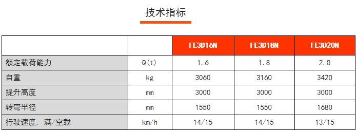 FE 3D N系列三支點(diǎn)前驅(qū)平衡重電動(dòng)叉車，諾力電動(dòng)叉車