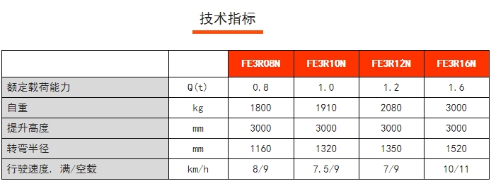 FE3R N系列三支點(diǎn)后驅(qū)平衡重電動叉車，諾力電動叉車